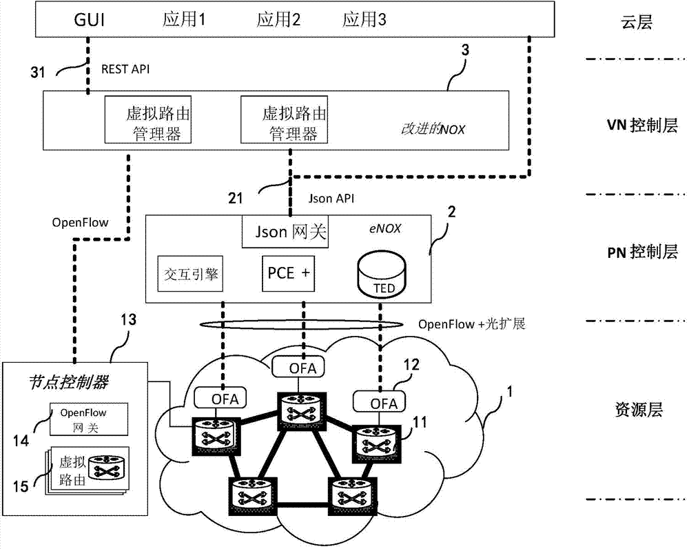 Optical network system and network function visualizing method