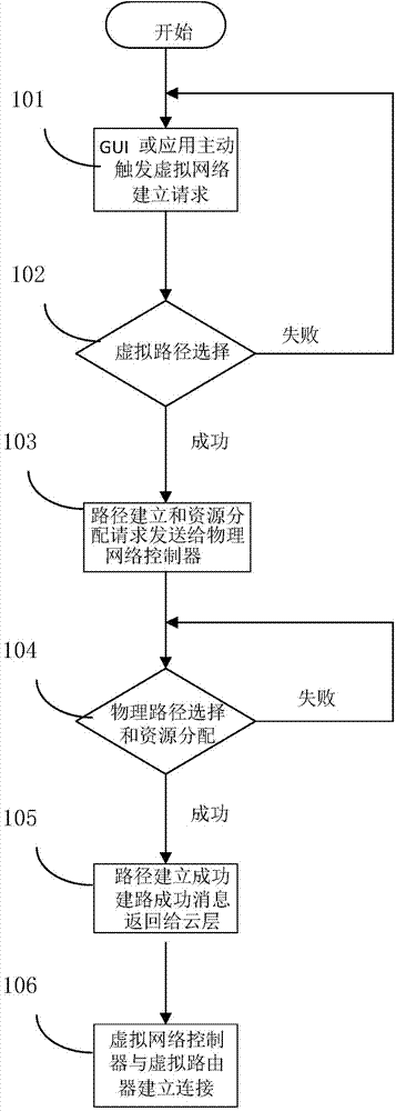 Optical network system and network function visualizing method