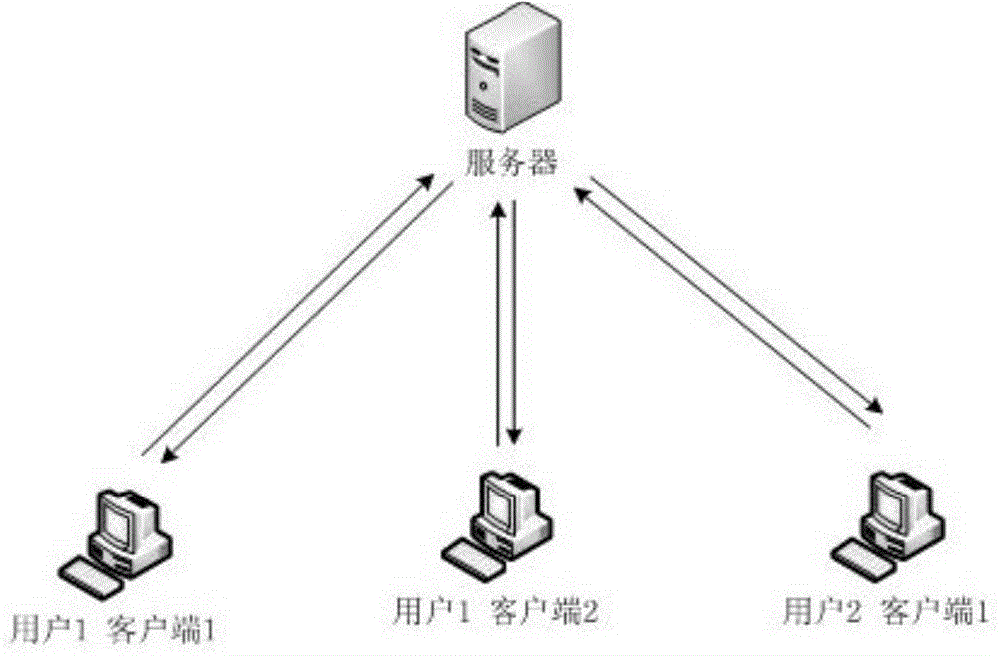 File version control system and file version control method