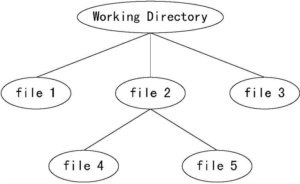 File version control system and file version control method