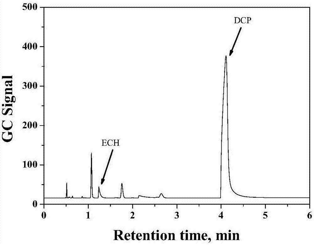 Method for detecting volatile organic chlorides in resin by using headspace gas chromatography