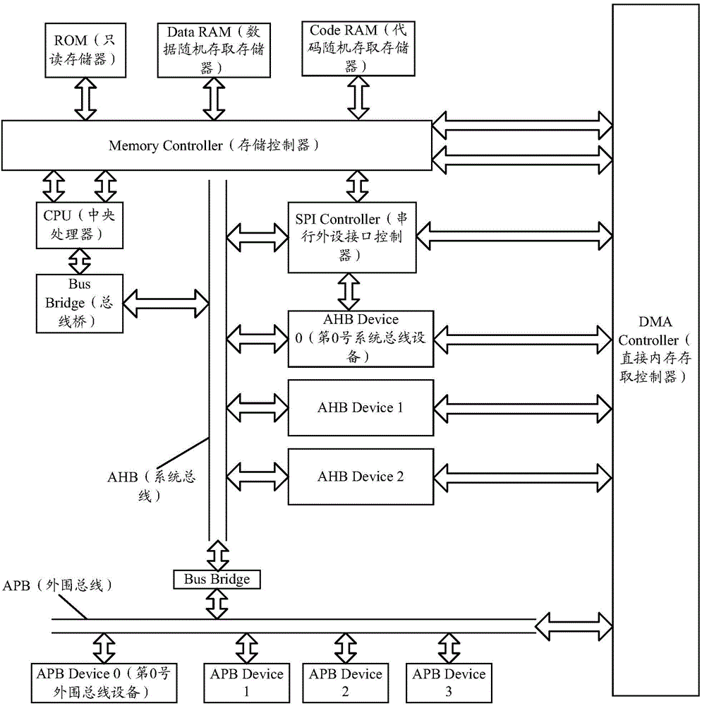 Data feedback method, buffer, controller and system