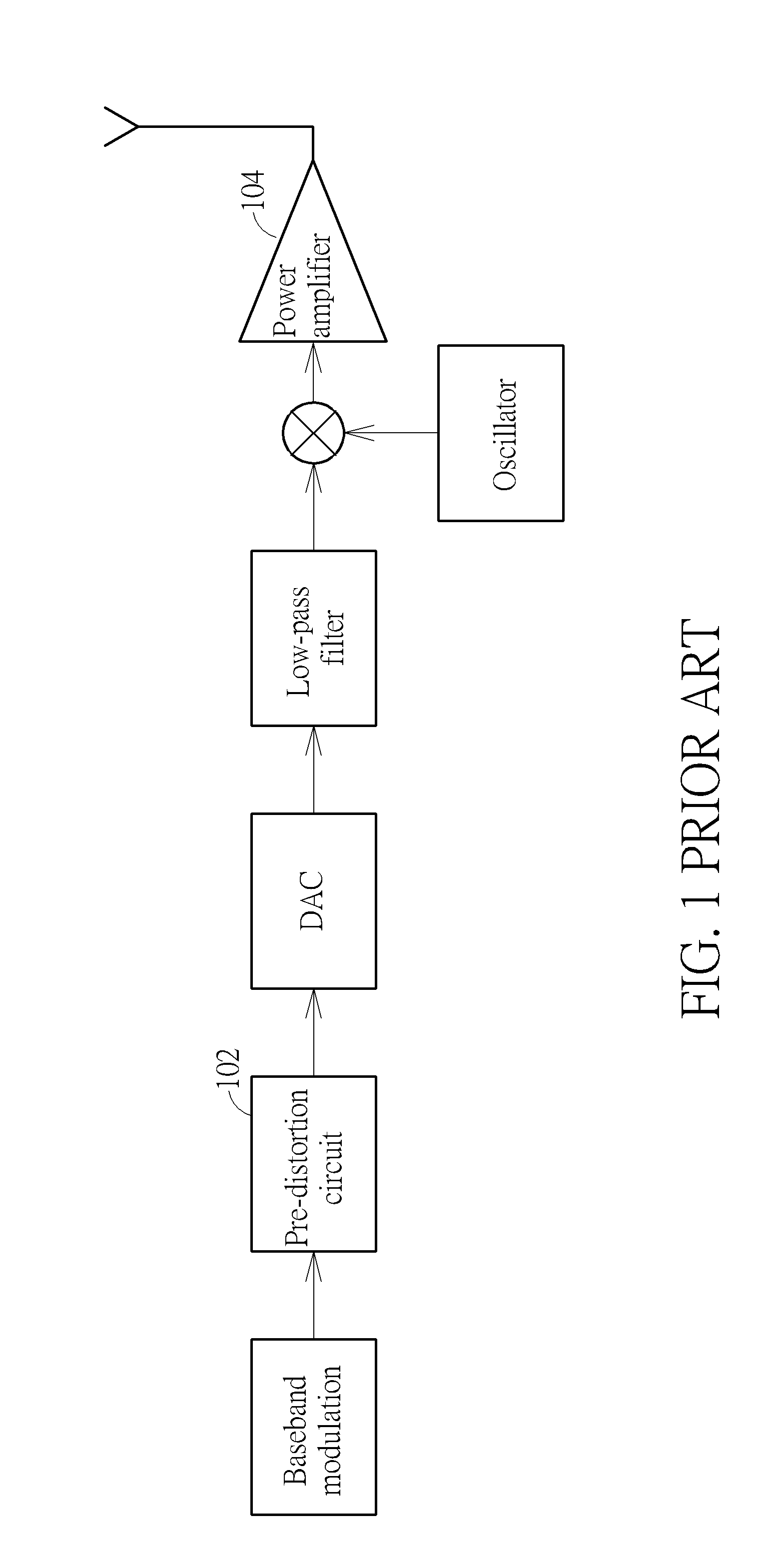 Pre-distortion method and associated apparatus and non-transitory machine readable medium