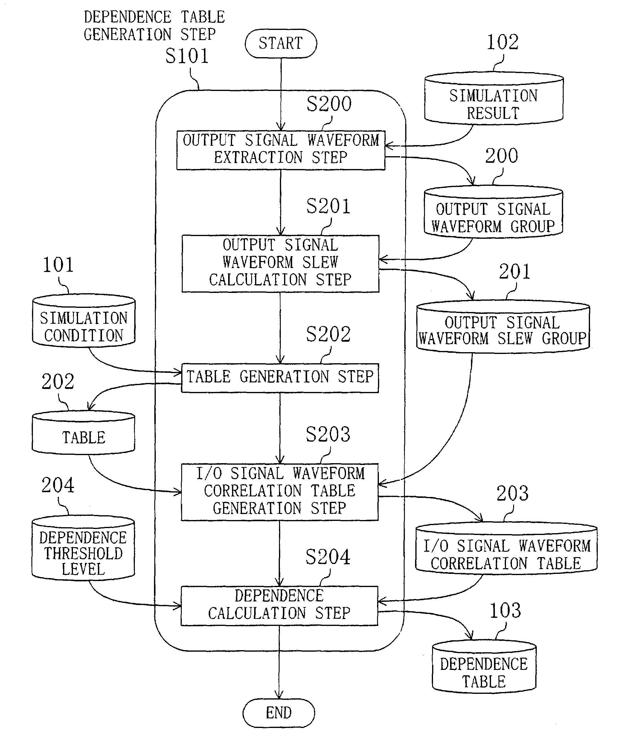 Method for calculation of cell delay time and method for layout optimization of semiconductor integrated circuit