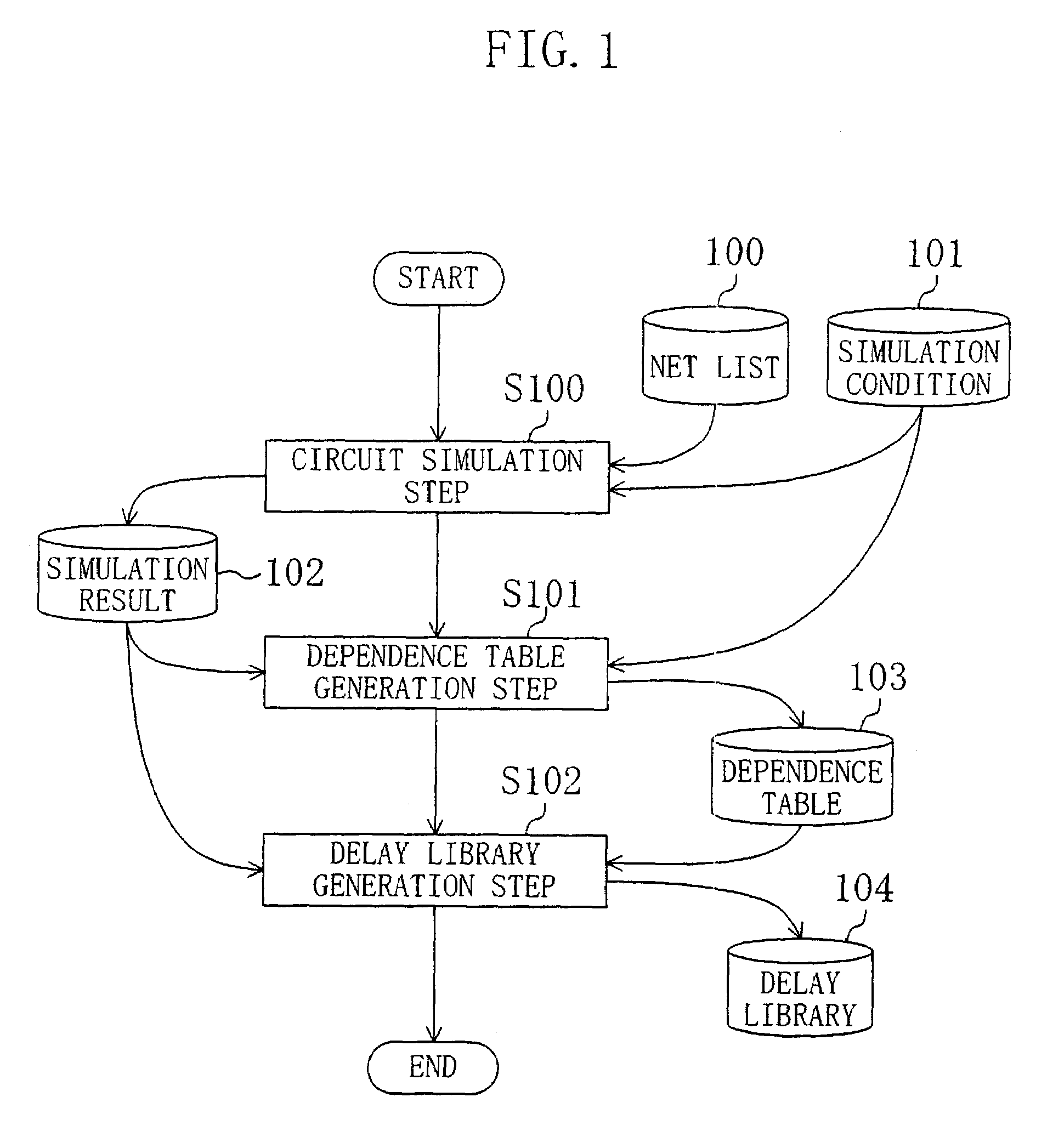 Method for calculation of cell delay time and method for layout optimization of semiconductor integrated circuit