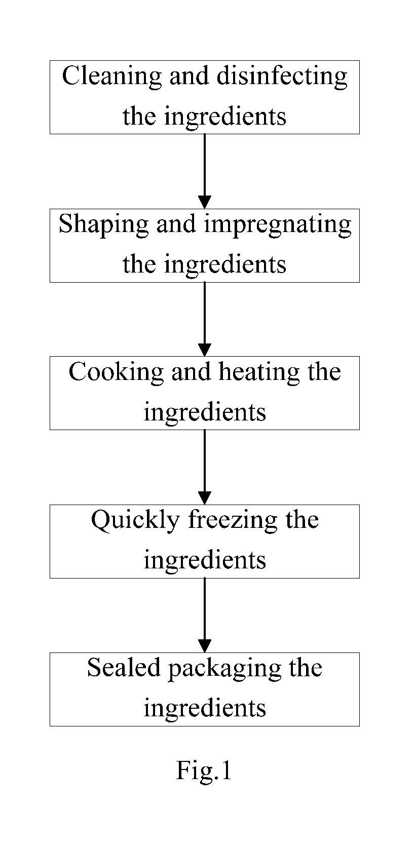Method for preparation of frozen microwave instant food