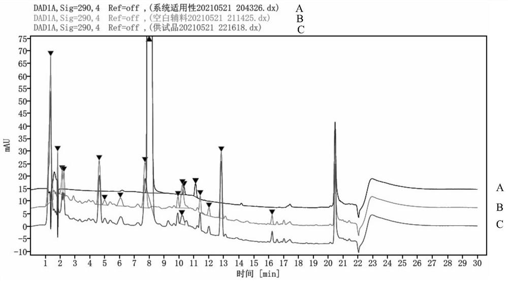 Impurity detection method for pimobendan soft chewing dosage form
