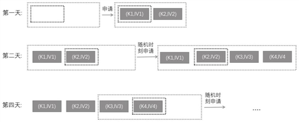 Internet of Vehicles position information encryption cloud platform, terminal, system and method