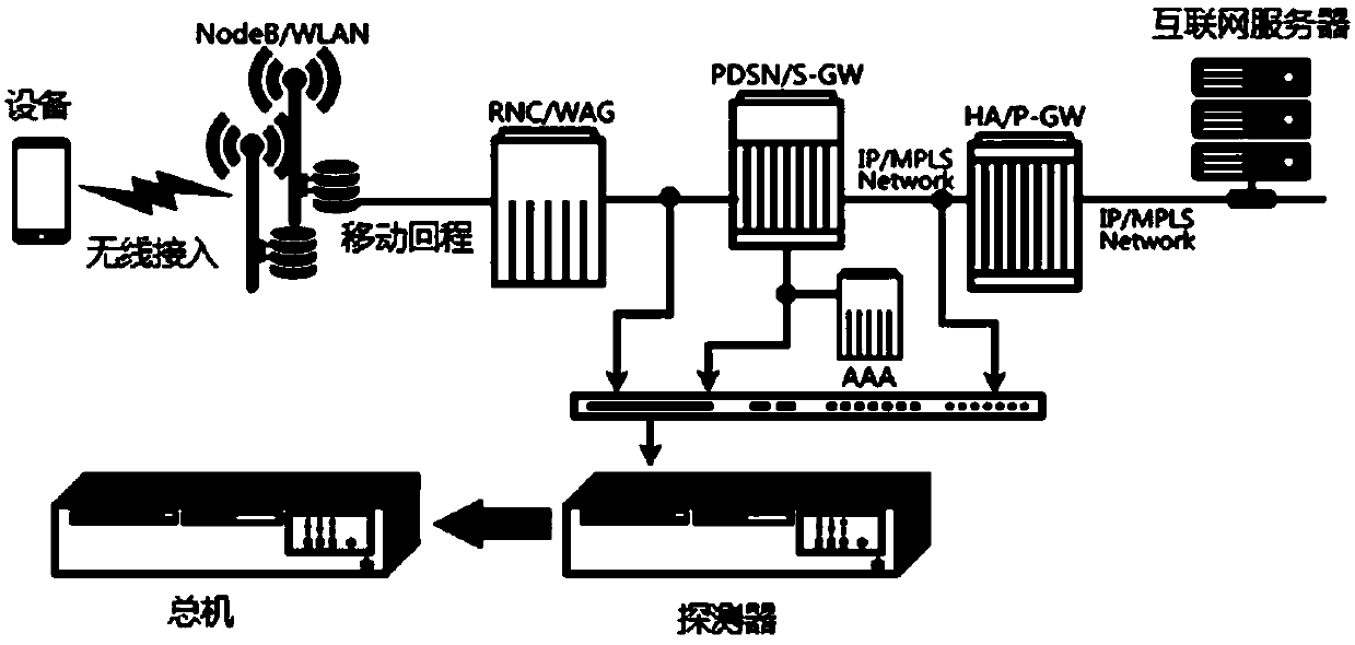 Base station traffic prediction method and device