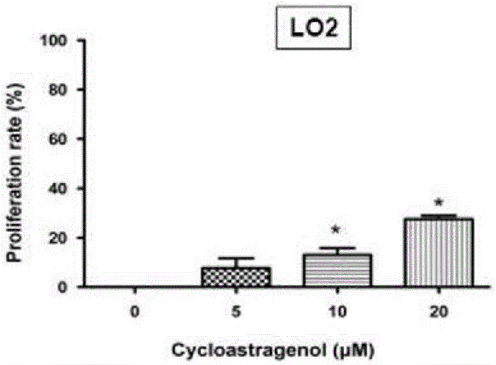 Application of cycloastragenol in preparation of drugs for protecting liver and promoting liver injury restoration