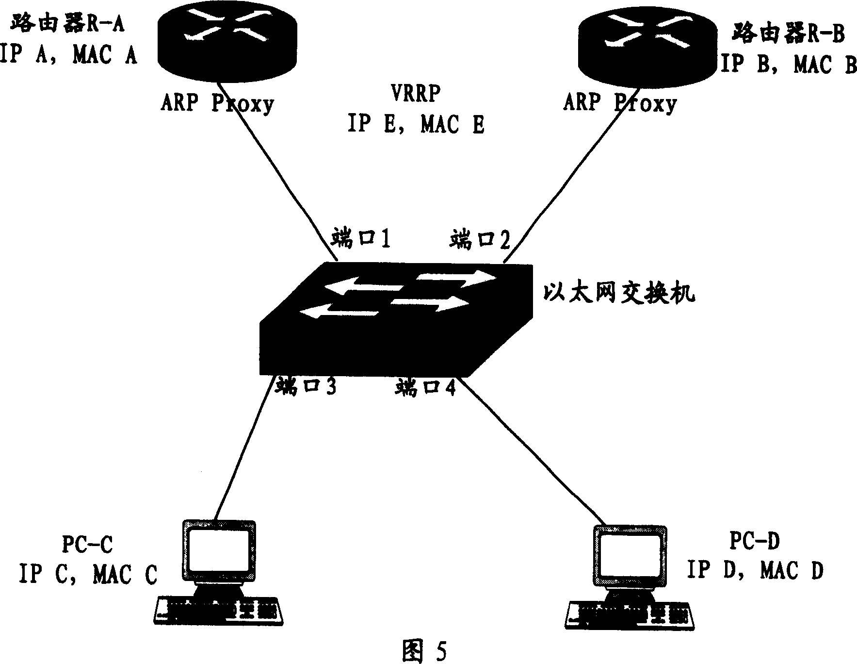 Method for realizing backup and load shared equally based on proxy of address resolution protocol