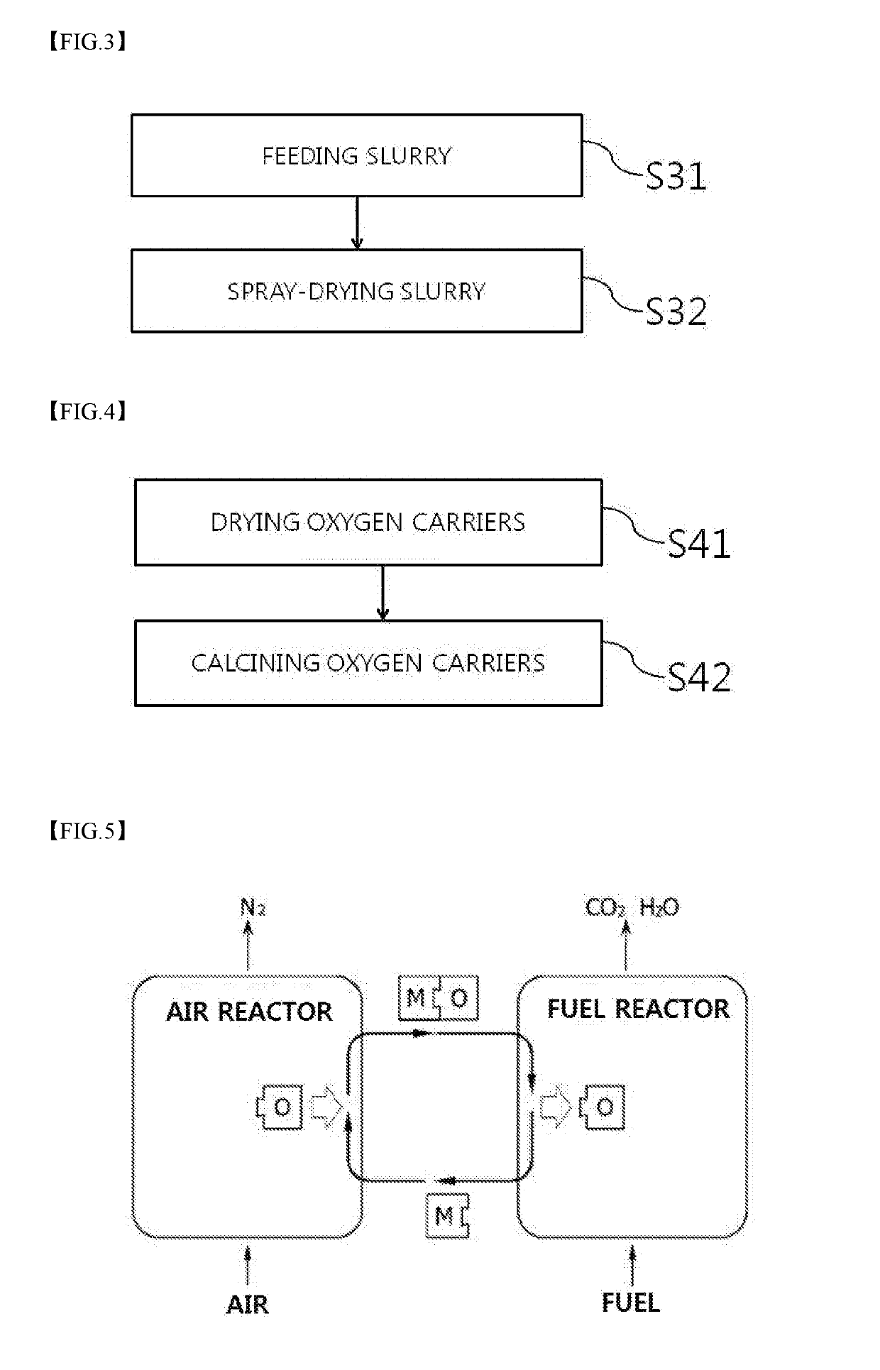 Raw material composition for preparing oxygen carrier particles, oxygen carrier particles prepared by using same, and method for preparing oxygen carrier particles