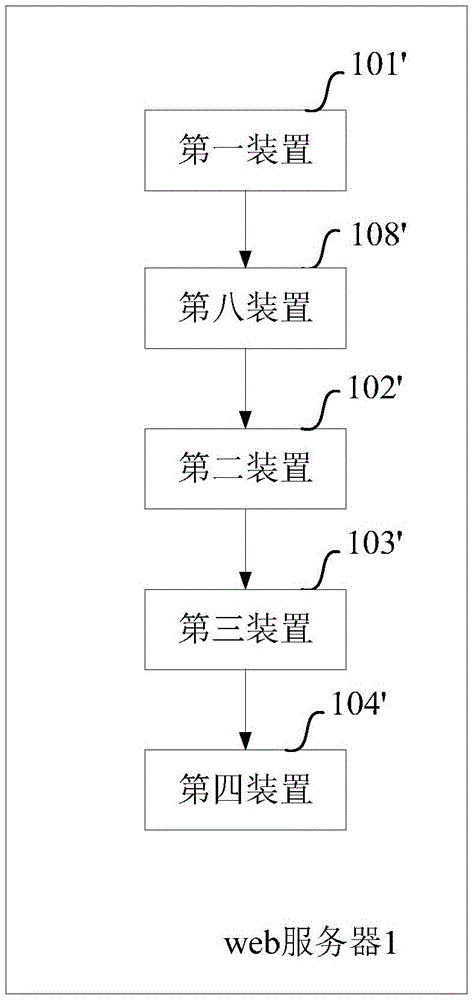 Method and equipment for calling configuration information