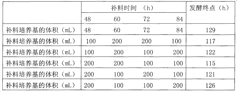 New Poria cocos strain and liquid fermentation method thereof