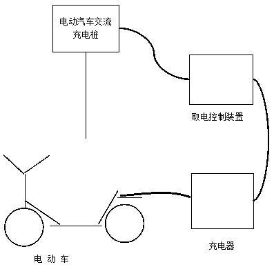 Electric vehicle charging system