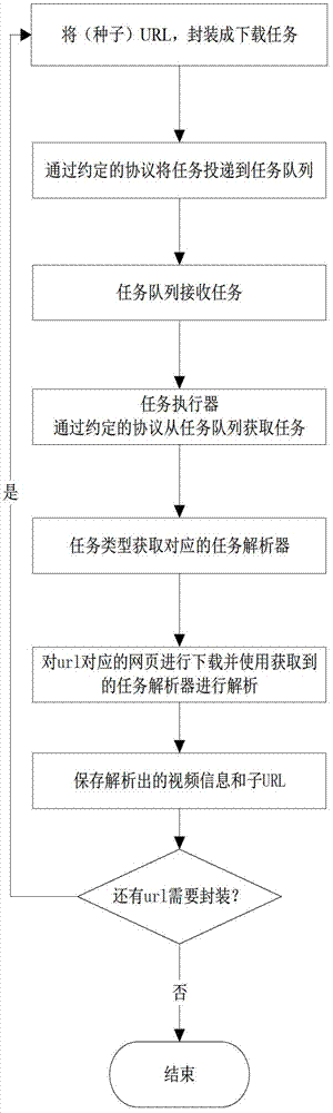 Webpage information acquisition system and method