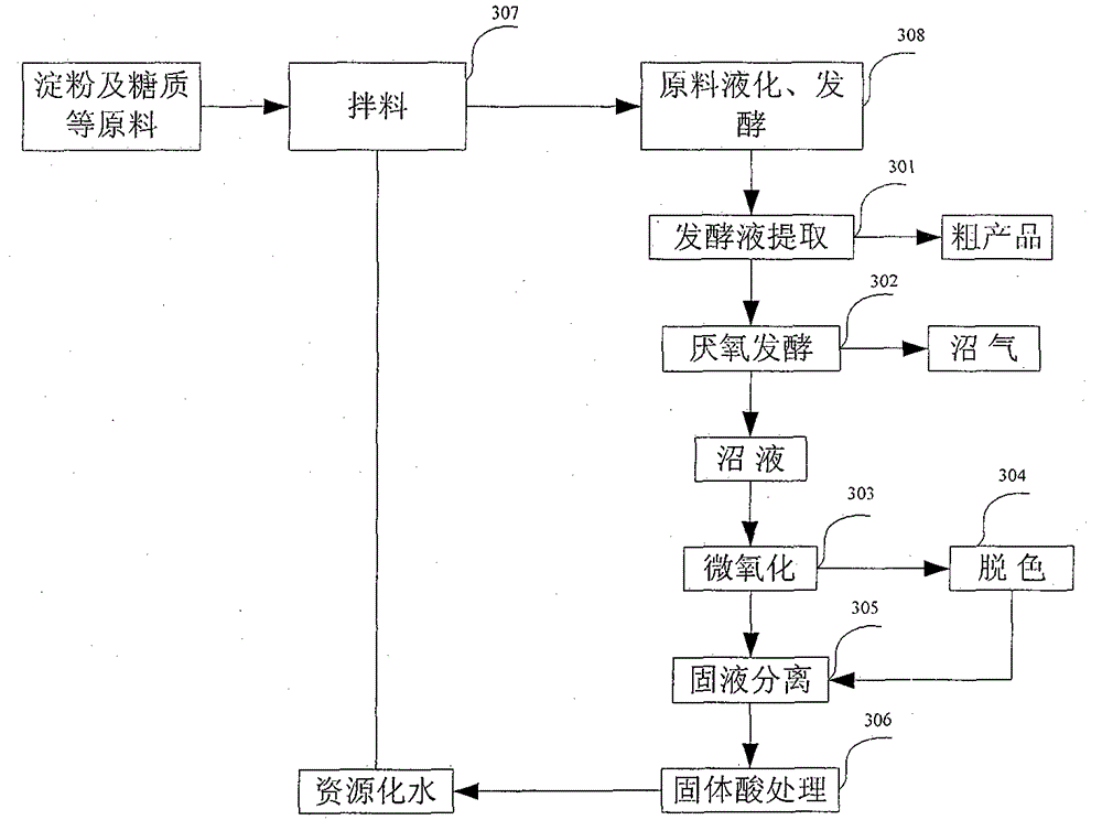 Method for realizing biogas slurry reutilization by recycling biogas slurry