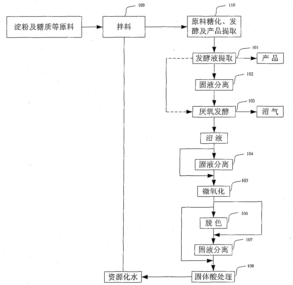 Method for realizing biogas slurry reutilization by recycling biogas slurry