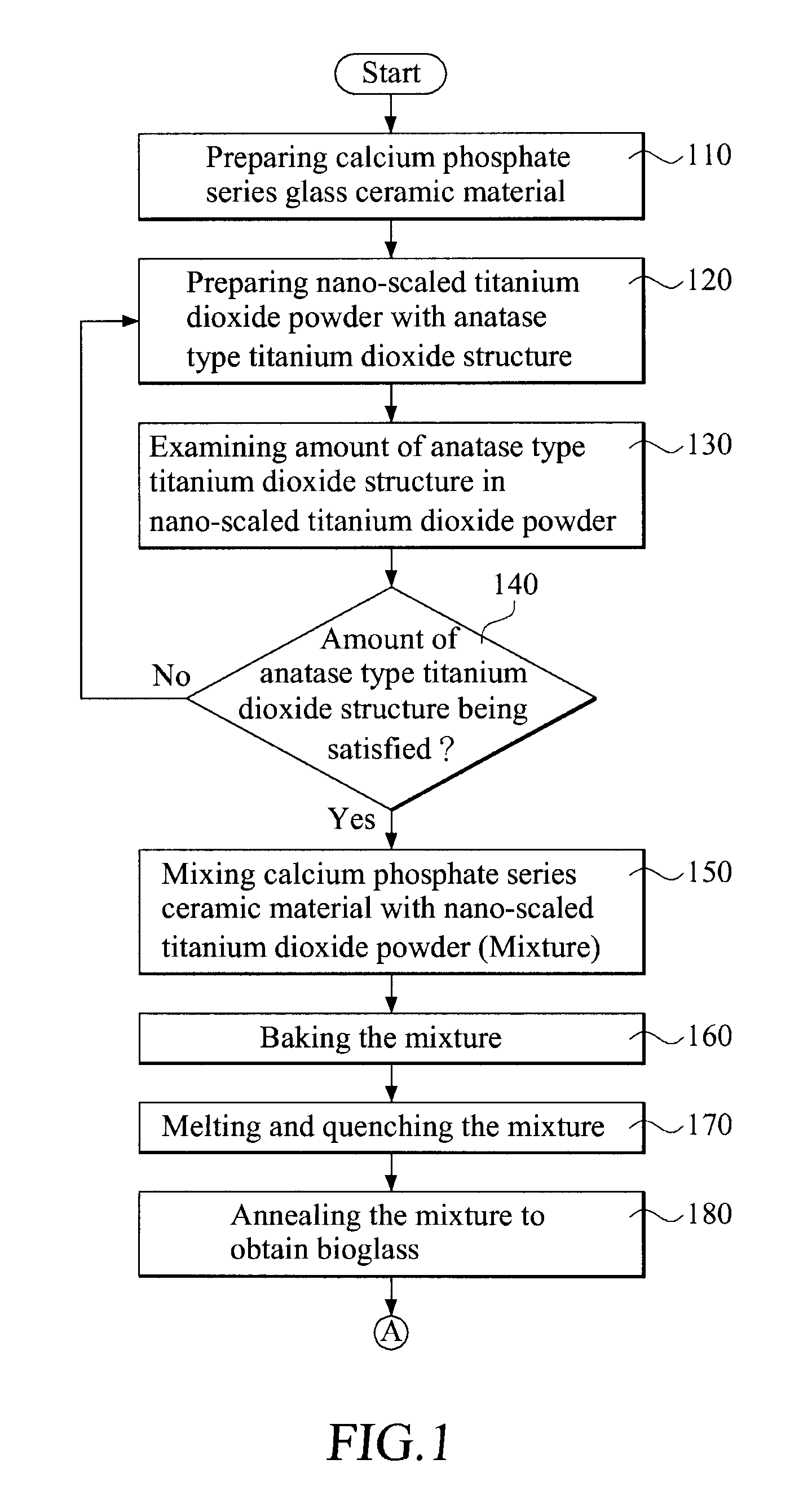 Method for manufacturing a bioactive glass ceramic material