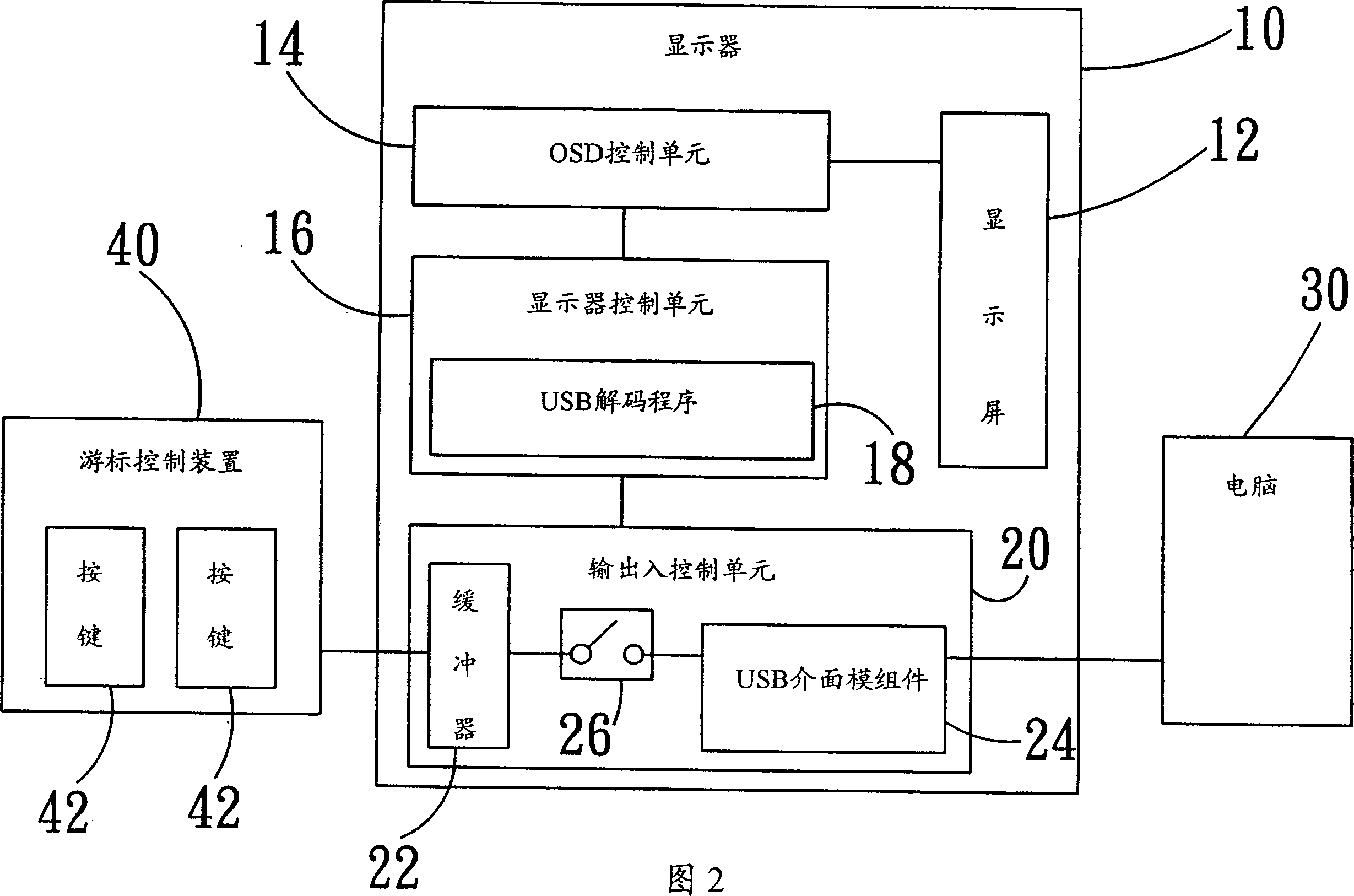 Display capable of connecting computer and cursor control device simultaneously