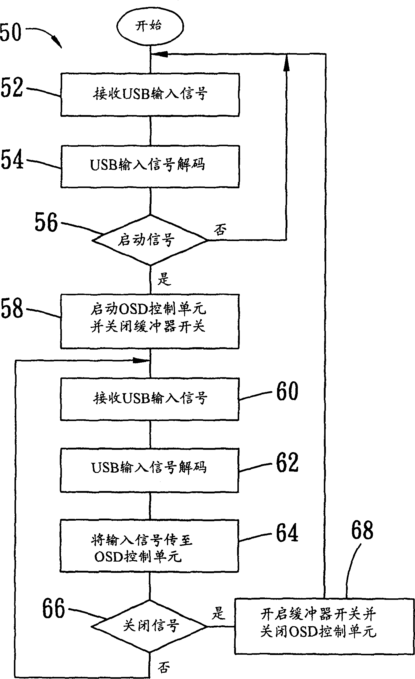 Display capable of connecting computer and cursor control device simultaneously