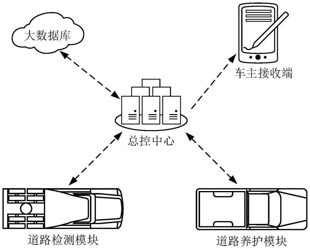 Urban road maintenance system and method based on Internet of Things