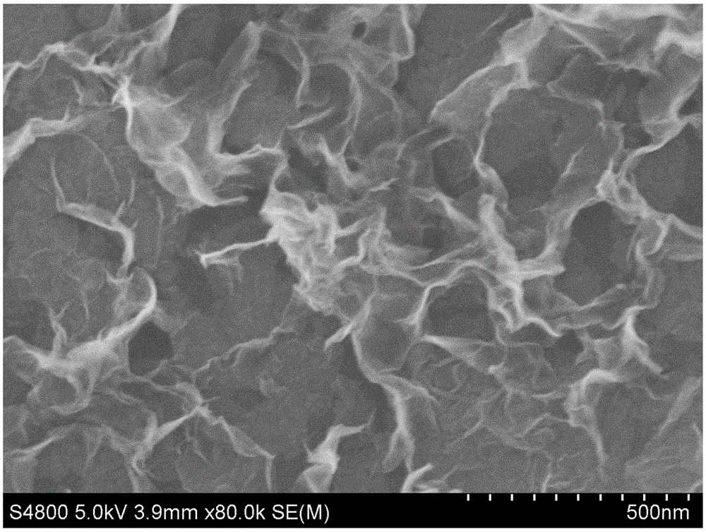 A kind of nitrogen-doped graphene and preparation method thereof