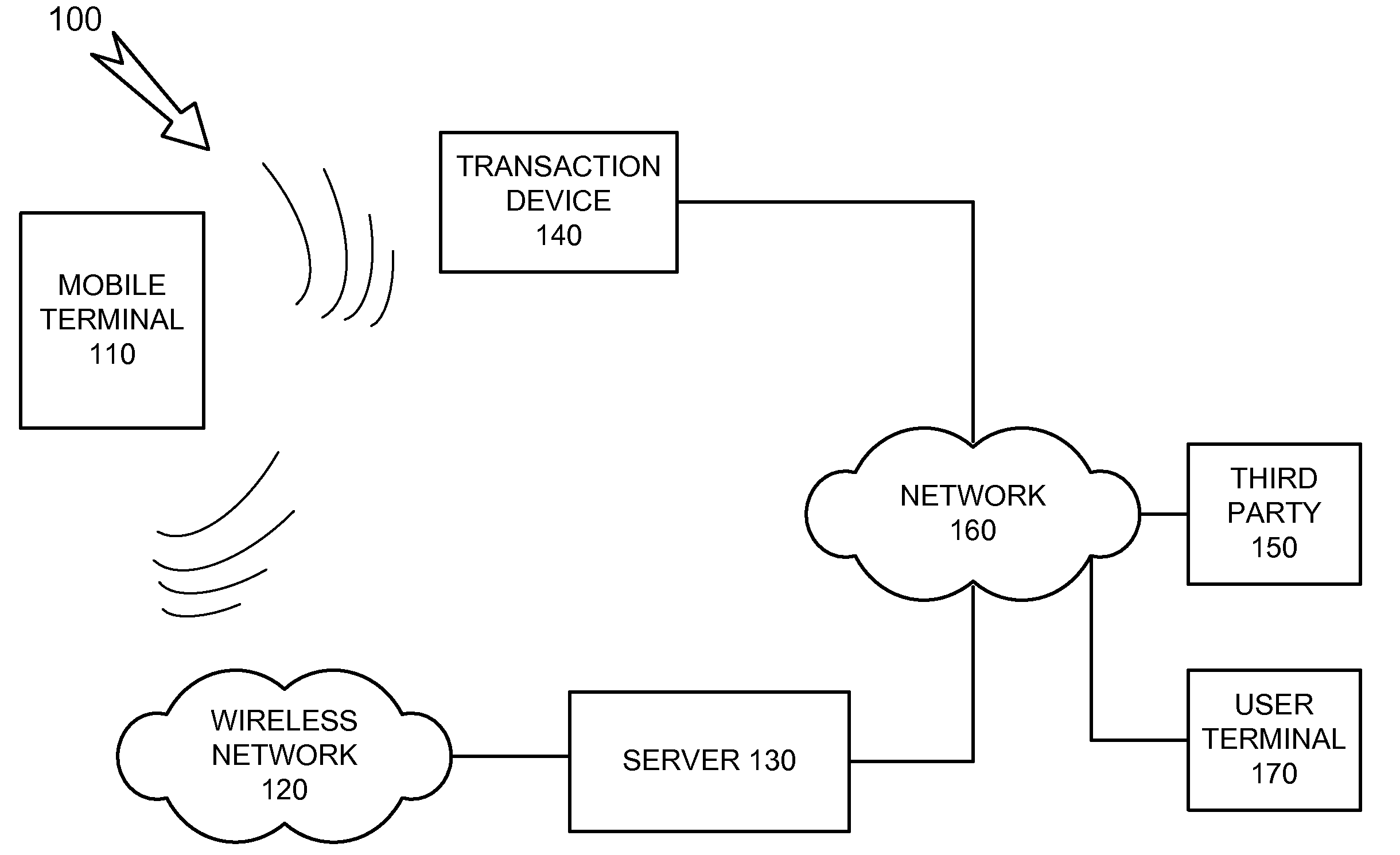 Multi-function transaction device