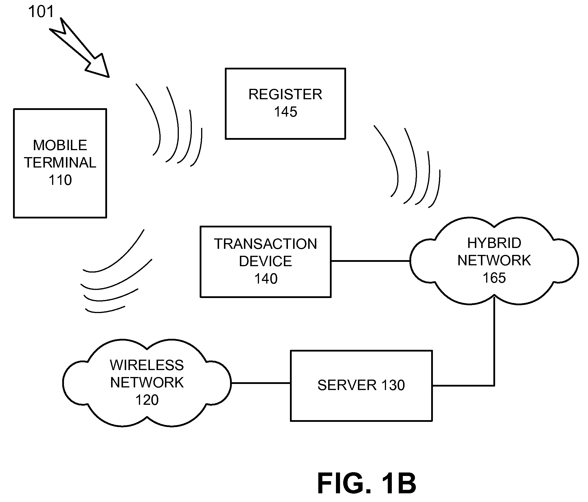 Multi-function transaction device