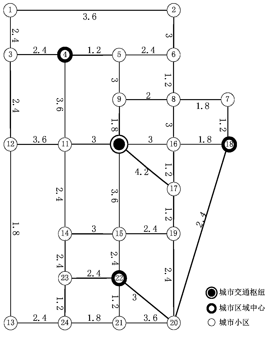 Method for generating urban bus route network based on segmented splicing