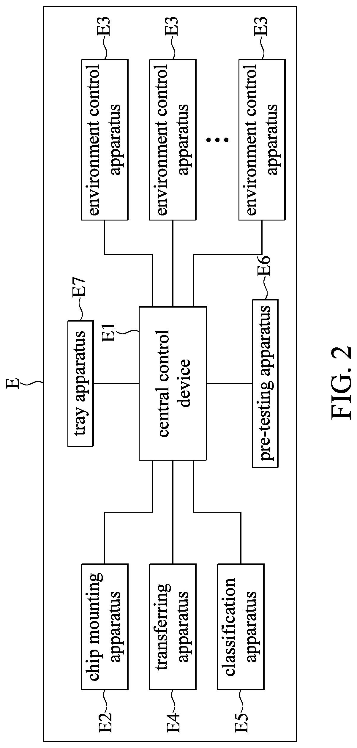 Chip testing system for testing chips