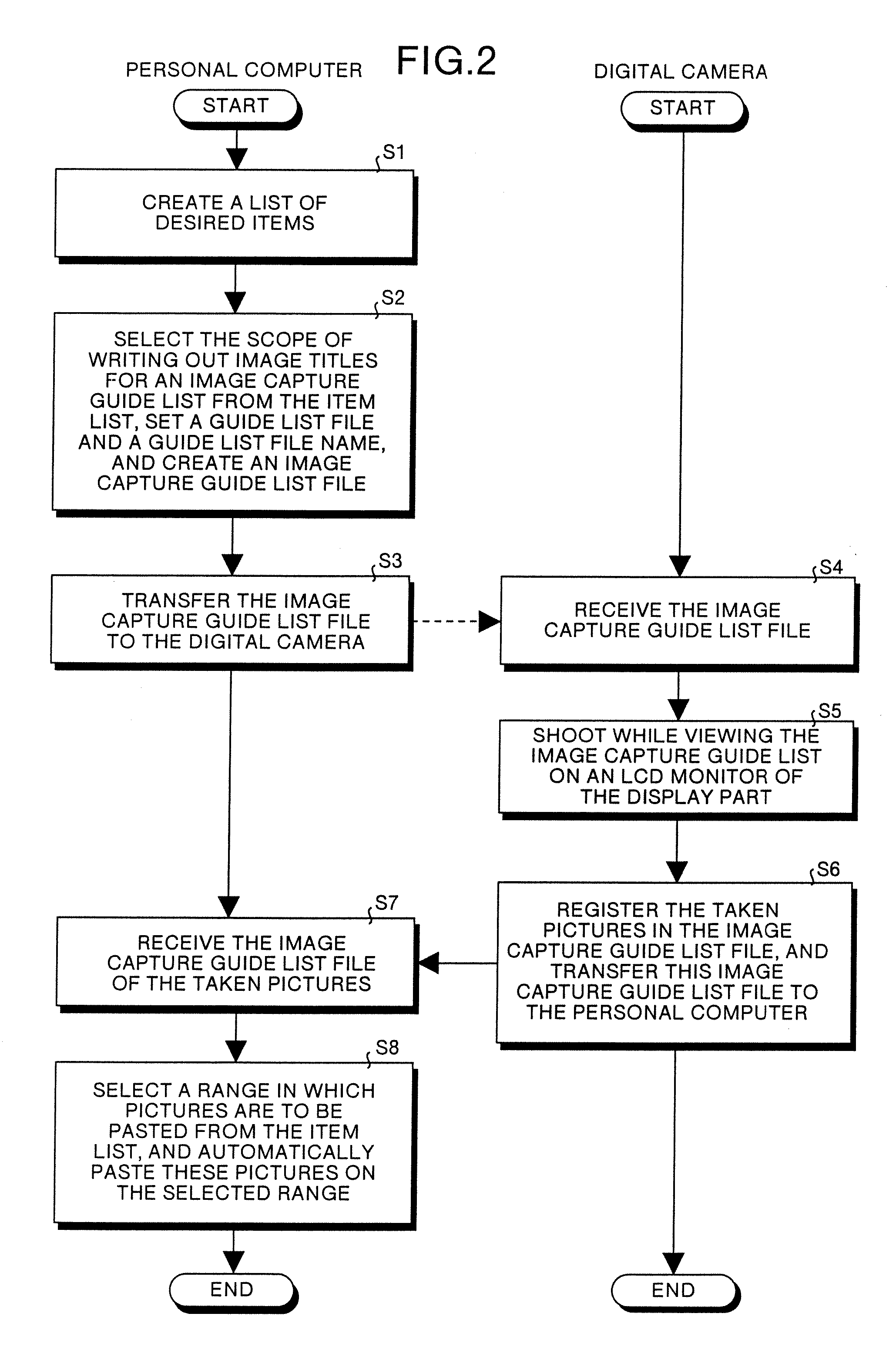 Image input apparatus, program executed by computer, and method for preparing document with image
