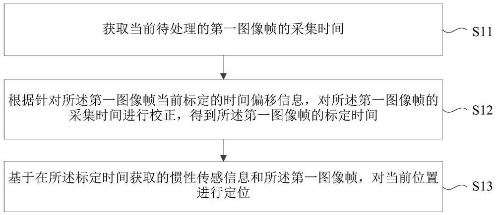 An information processing method, device, electronic device and storage medium