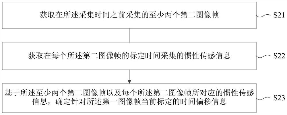 An information processing method, device, electronic device and storage medium