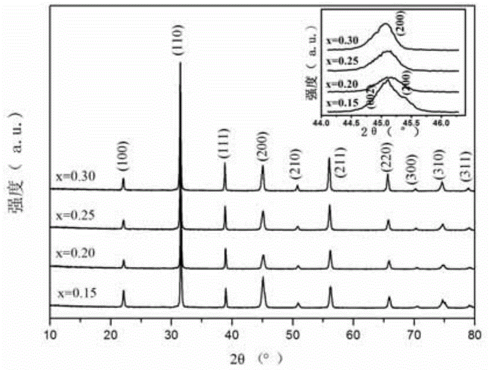 Barium titanate-based leadless electrostrictive ceramic and preparation method thereof