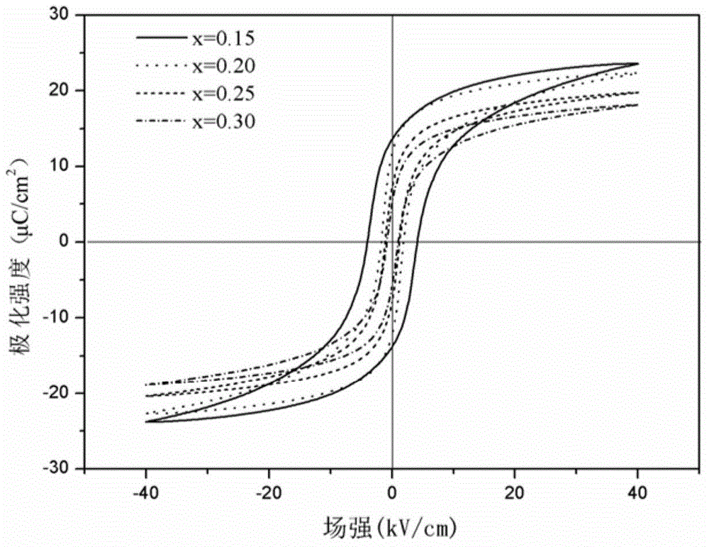 Barium titanate-based leadless electrostrictive ceramic and preparation method thereof