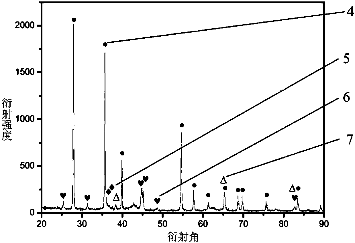 Mg-Al-Ni series hydrogen storage particle and catalytic modification preparation method thereof