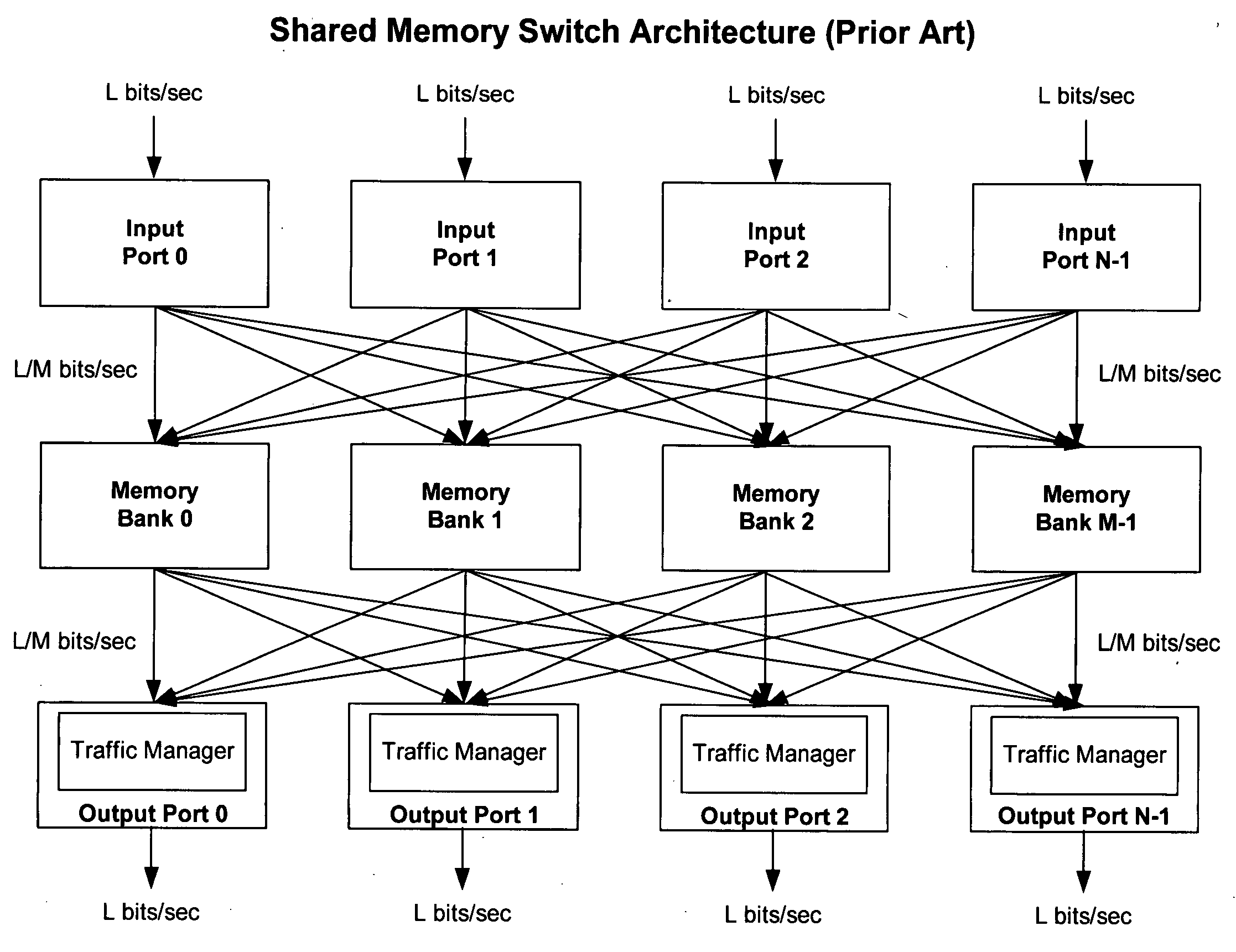 Method of and system for physically distributed, logically shared, and data slice-synchronized shared memory switching