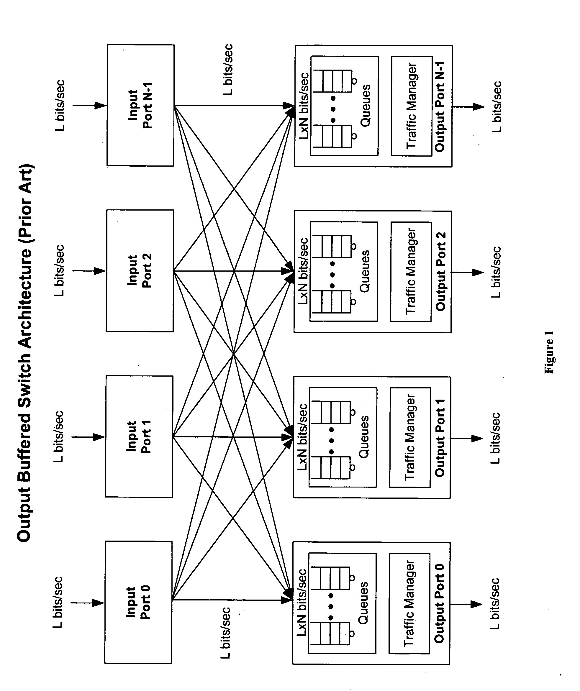 Method of and system for physically distributed, logically shared, and data slice-synchronized shared memory switching
