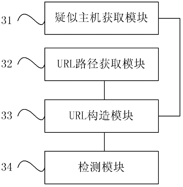 Network fishing detection method and apparatus thereof