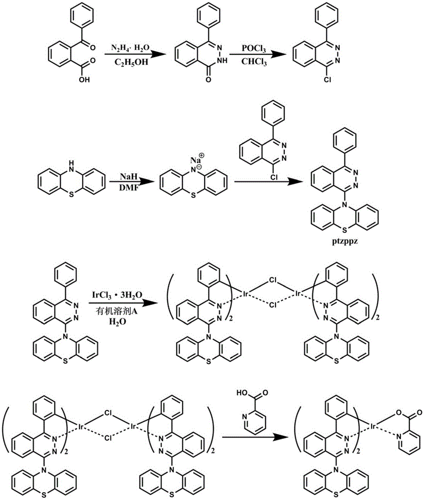 A kind of iridium-containing complex responsive to cu2+ and its preparation method and application