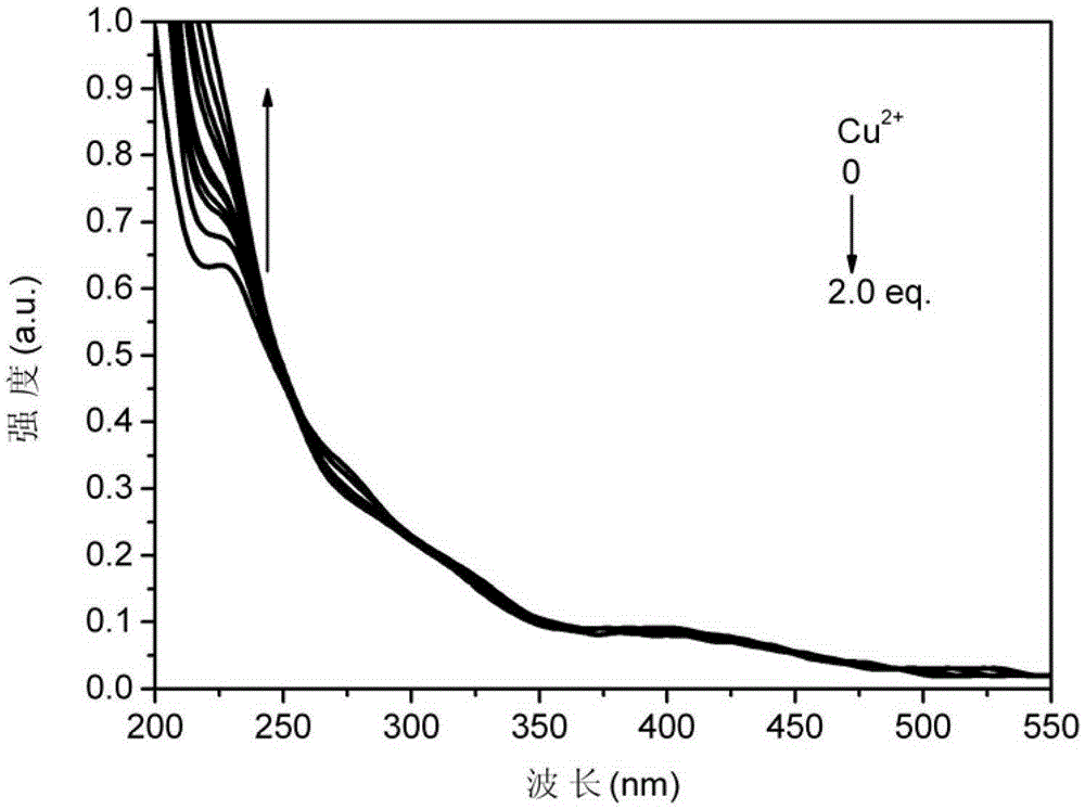 A kind of iridium-containing complex responsive to cu2+ and its preparation method and application