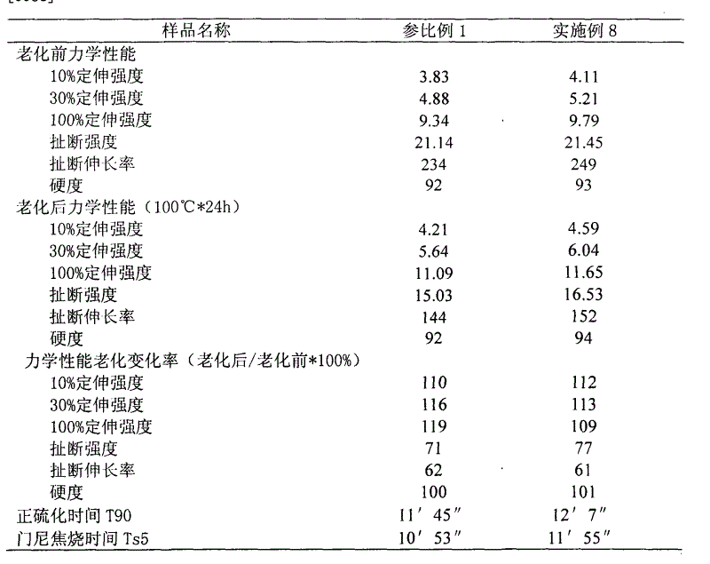 Cashew nut oil-modified phenolic resin and preparation method thereof
