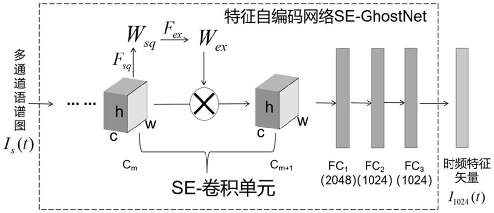 Transformer substation equipment sound fault detection and positioning method based on deep learning