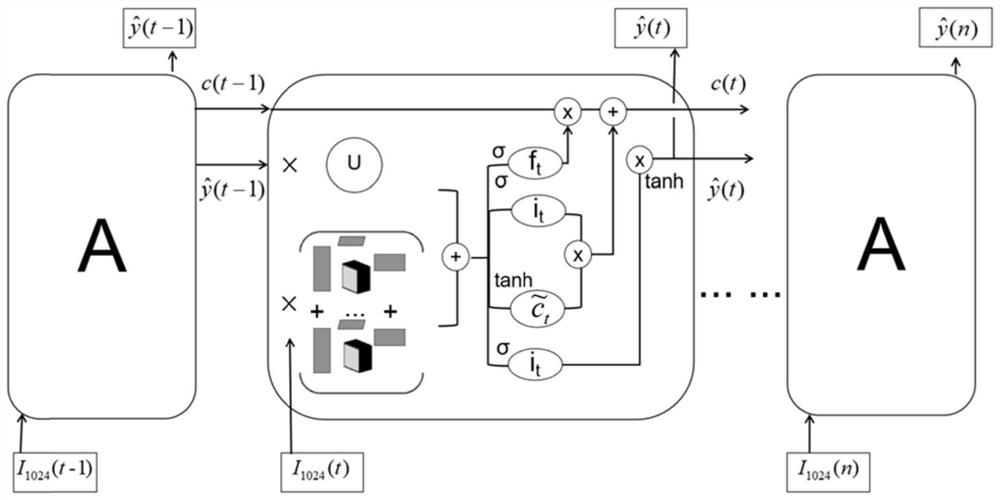 Transformer substation equipment sound fault detection and positioning method based on deep learning