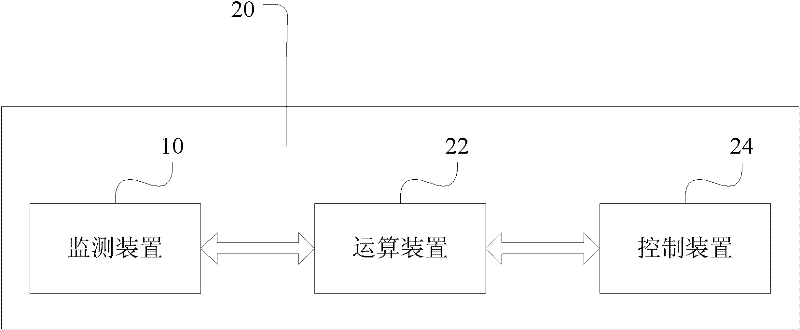 Multi-angle monitoring device and multi-angle monitoring ATM (Automated Teller Machine)