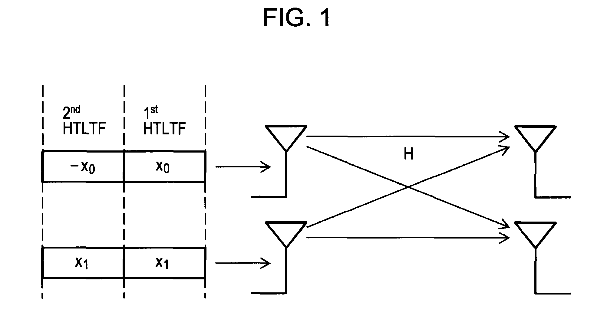 Wireless communication device, wireless communication method, signal processing device, signal processing method, and computer program