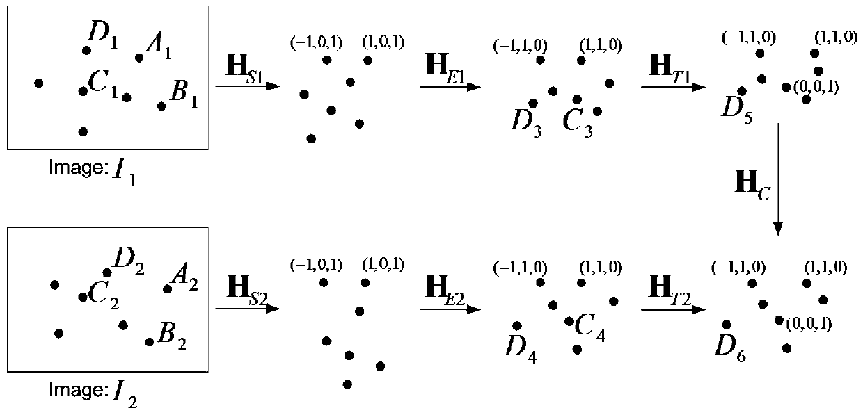 A Fast Planar Homography Estimation Method Based on Multiple Simple Matrix Multiplication