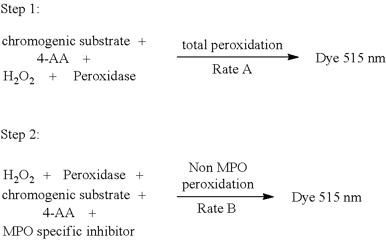 Methods and compositions for assaying enzymatic activity of myeloperoxidase in blood samples