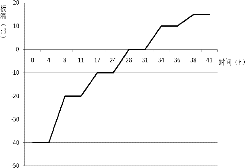 Cefotetan disodium for injection, and preparation method thereof